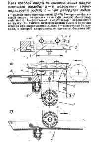 Узел носовой опоры на носовом конце направляющего желоба