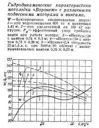 Вид кокпита со снятым пайолом