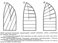 Виды раскроя спинакера