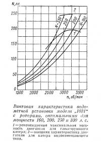 Винтовая характеристика водометной установки модели «1031»