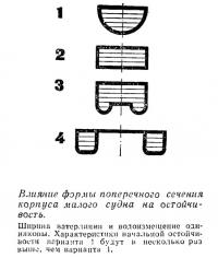Влияние формы поперечного сечения корпуса малого судна на остойчивость