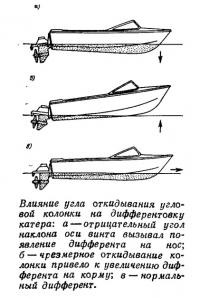 Влияние угла откидывания угловой колонки на дифферентовку катера