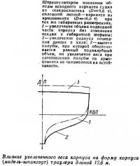 Влияние увеличенного веса корпуса на форму корпуса