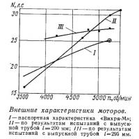 Внешние характеристики моторов