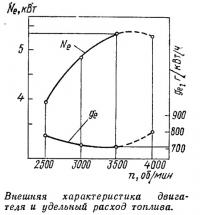 Внешняя характеристика двигателя и удельный расход топлива