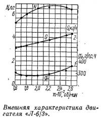 Внешняя характеристика двигателя «Л-6/3»