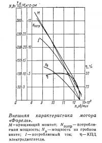 Внешняя характеристика мотора «Форель»