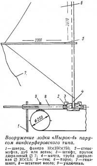 Вооружение лодки «Нырок-4» парусом виндсерферовского типа