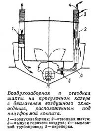 Воздухозаборная и отводная шахты на прогулочном катере