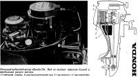 Японский подвесной мотор «Хонда-75»