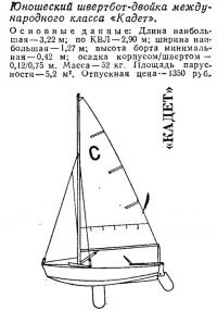 Юношеский швертбот-двойка международного класса «Кадет»