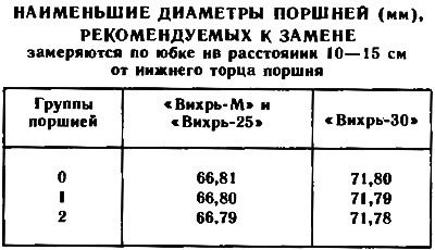 Коленвал Вихрь 30 Купить