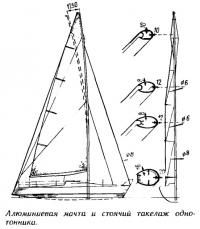 Алюминиевая мачта и стоячий такелаж однотонника