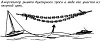 Амортизатор рывков буксирного троса в виде его участка из якорной цепи
