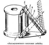 «Автоматическая» шкотовая лебедка