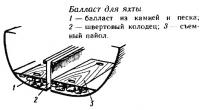 Балласт для яхты