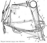 Бегучий такелаж паруса типа «Фридом»