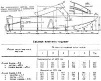 Бок теоретического чертежа, эскиз общего расположения