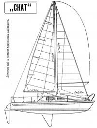 Боковой вид и чертеж парусности швертбота