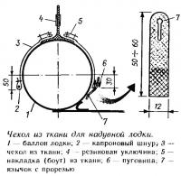 Чехол из ткани для надувной годки