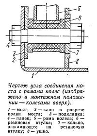 Чертеж узла соединения моста с рамами колес