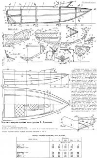 Чертежи микромотолодки конструкции Е. Данилова