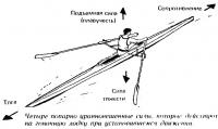 Четыре попарно уравновешенные силы, которые действуют на гоночную лодку