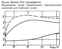 Число Брюса для тримаранов