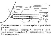 Датчики измерения скорости судна и угла дрейфа яхты