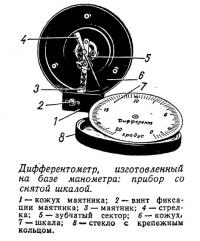 Дифферентометр, изготовленный на базе манометра
