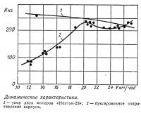 Динамические характеристики