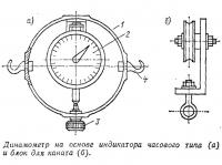 Динамометр на основе индикатора часового типа и блок для каната