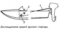 Дистанционный привод ручного стартера