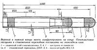 Дюралюминиевая мачта