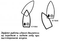 Эффект работы одного двигателя при застопоренном втором
