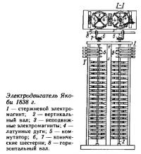 Электродвигатель Якоби 1838 г.