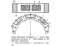 Эскиз башмака (сборка)