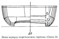 Эскиз корпуса теоретического чертежа «Онеги-2»