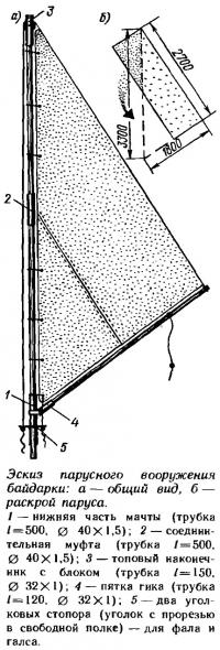 Эскиз парусного вооружения байдарки