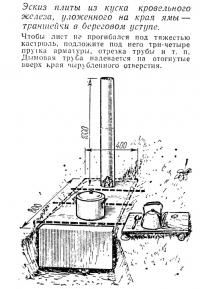 Эскиз плиты из куска кровельного железа