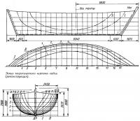 Эскиз теоретического чертежа ладьи (реконструкция)