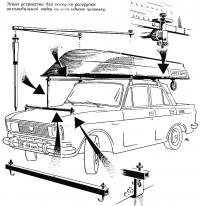 Эскиз устройства для погрузки-разгрузки лодки