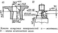 Эскизы конусных поверхностей