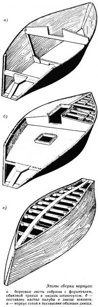 Этапы сборки корпуса