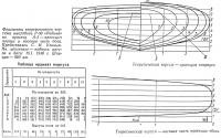 Фрагменты теоретического чертежа швертбота Р-30 «Родина»