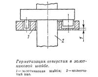 Герметизация отверстия в золотниковой шайбе