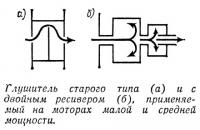 Глушитель старого типа и с двойным ресивером