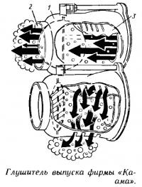 Глушитель выпуска фирмы «Каама»