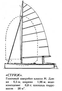 Гоночный швертбот класса М «Стриж»