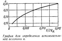 График для определения вспомогательной величины а